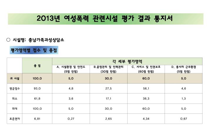 충남가족과성상담소.jpg