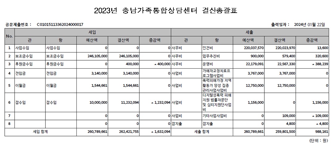 2023년 결산보고.jpg