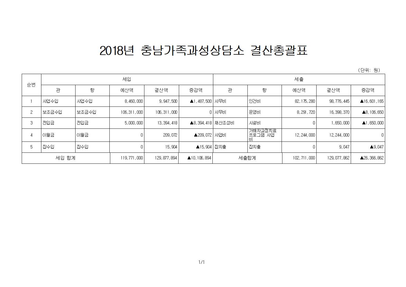 2018년 세입세출 결산공시001.jpg