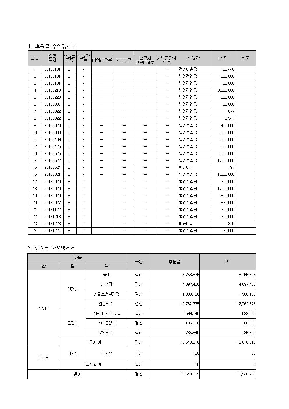 후원금 공시001.jpg