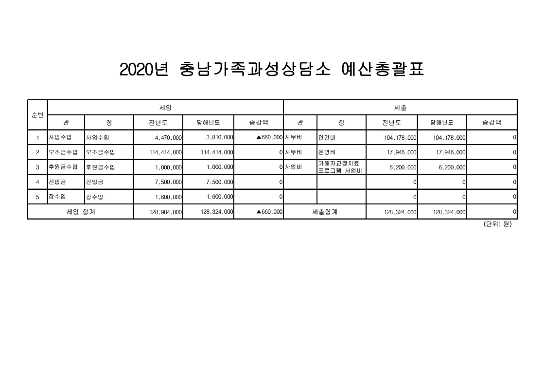 2020년 예산공시.pdf_page_1.jpg