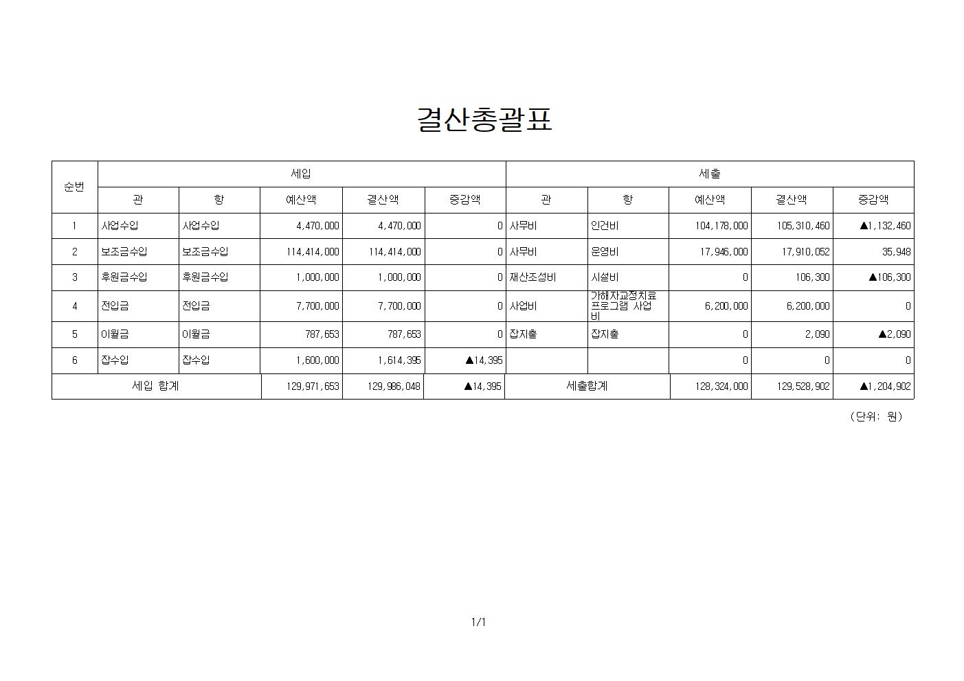 결산보고 공시001.jpg