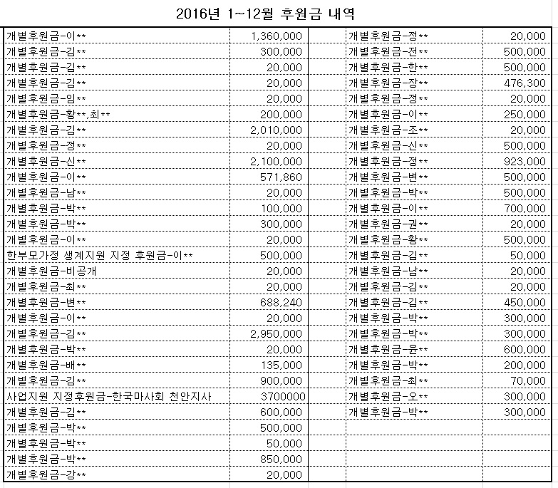 2016센터후원금내역_홈피게시.jpg