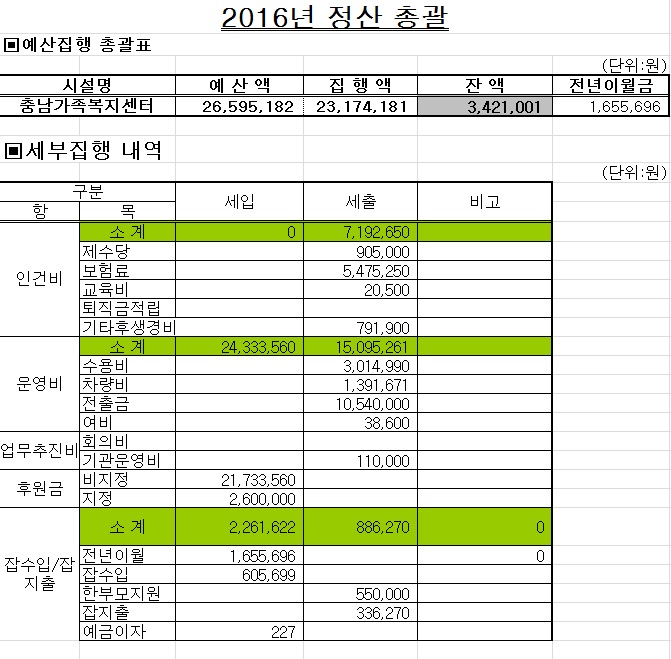 2016센터후세입세출결산_홈페이지게시.jpg